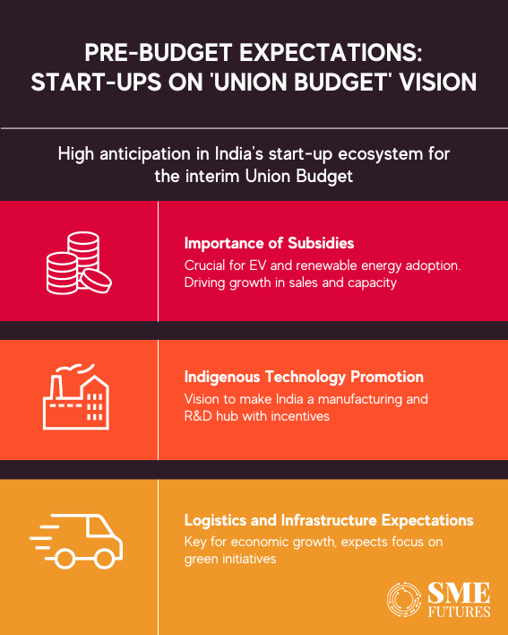 Prebudget 2024 expectations Startups on their hopes from interim