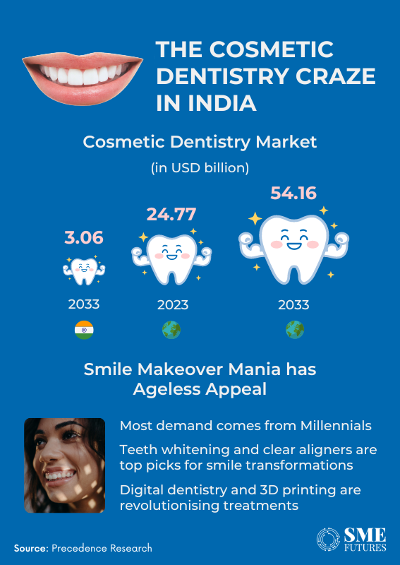 Inside article-Cosmetic dentistry in India is chirping A flourishing business model