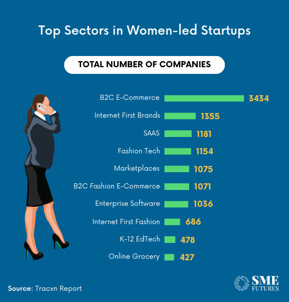 Inside article4-Why are women-led startups receiving less funding and how can they overcome it
