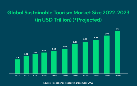 Unraveling the sustainable tourism revolution-gfx1