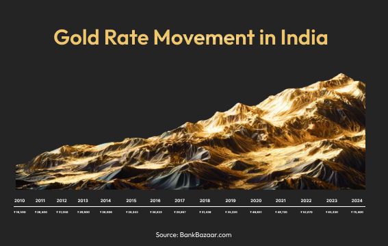 Its-a-rush-hour-for-Gold-in-2024-and-India-inc-is-riding-new-trends-gfx1