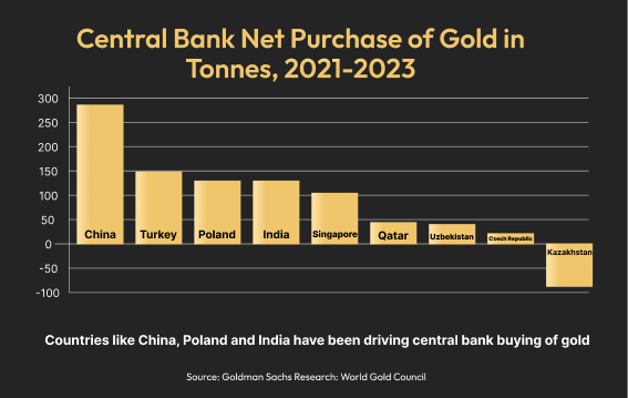 Its-a-rush-hour-for-Gold-in-2024-and-India-inc-is-riding-new-trends-gfx2