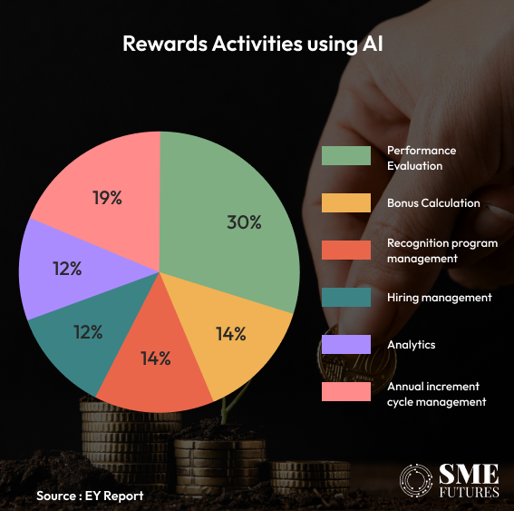 gfx6-Unlocking-th- potential-of-total-rewards-Navigating-the-future-of-pay