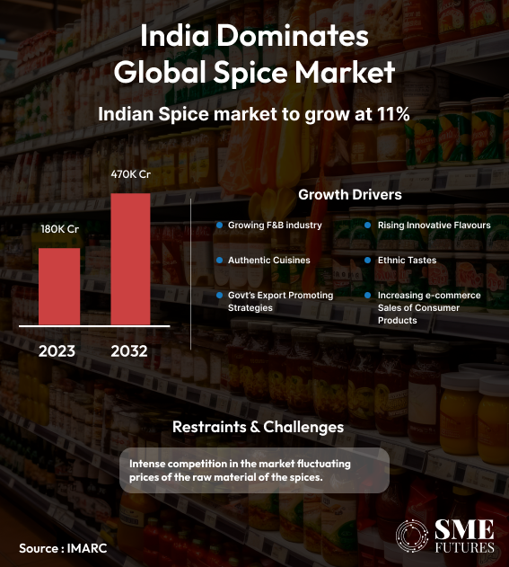 India’s spice squabble- Where’s the loophole-gfx1