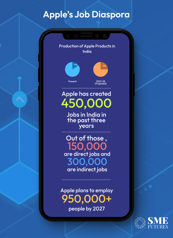 apple manufacturing jobs in India