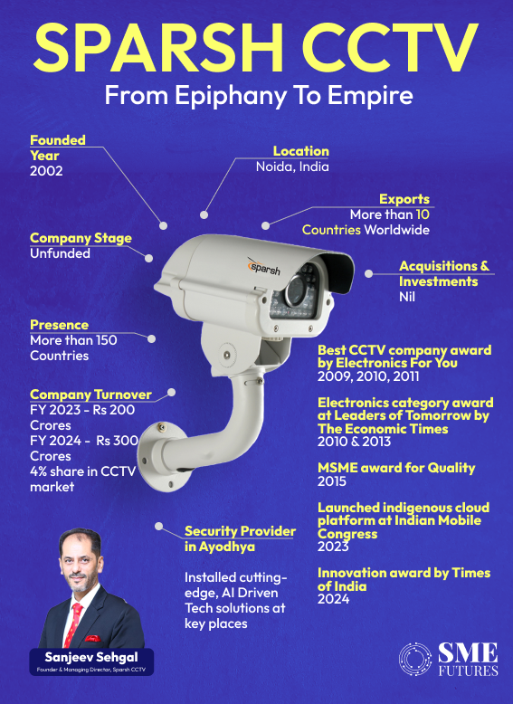 Sparsh CCTV sanjeev sehgal