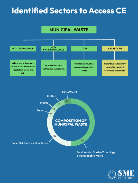 municipal waste circular economy