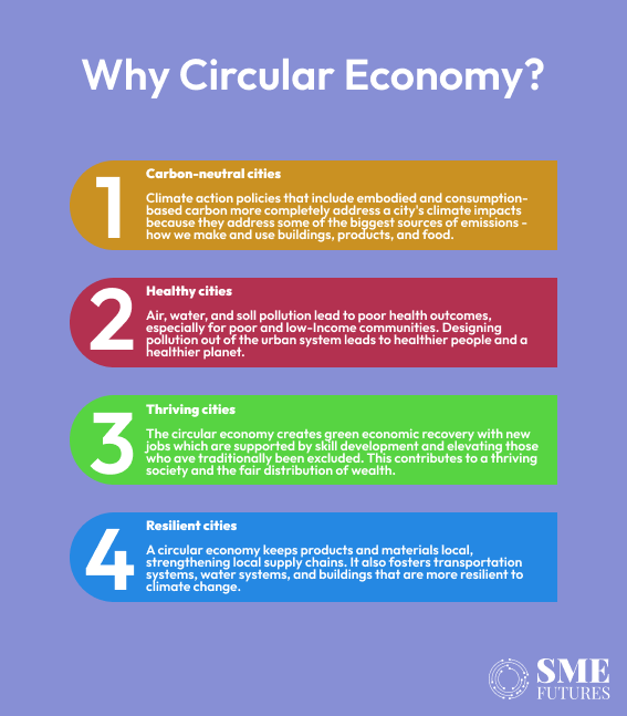 Why circular economy