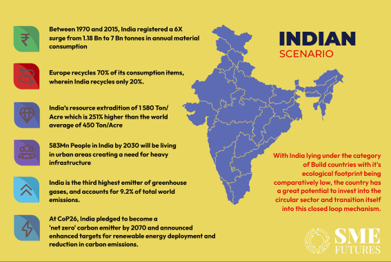 circular economy in India