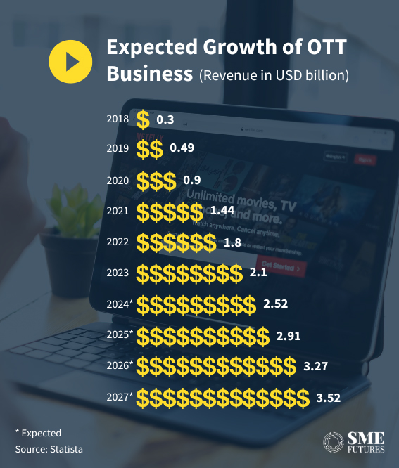 Rise of OTT platforms