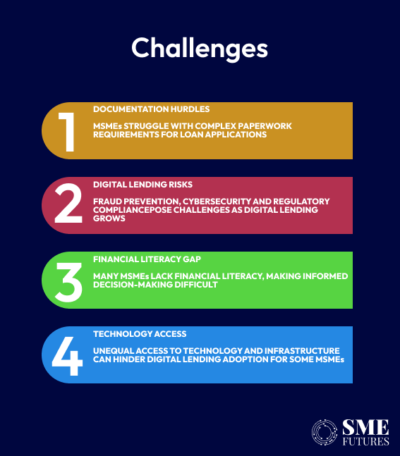 msme challenges
