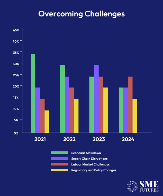 India IT industry overcoming challenges